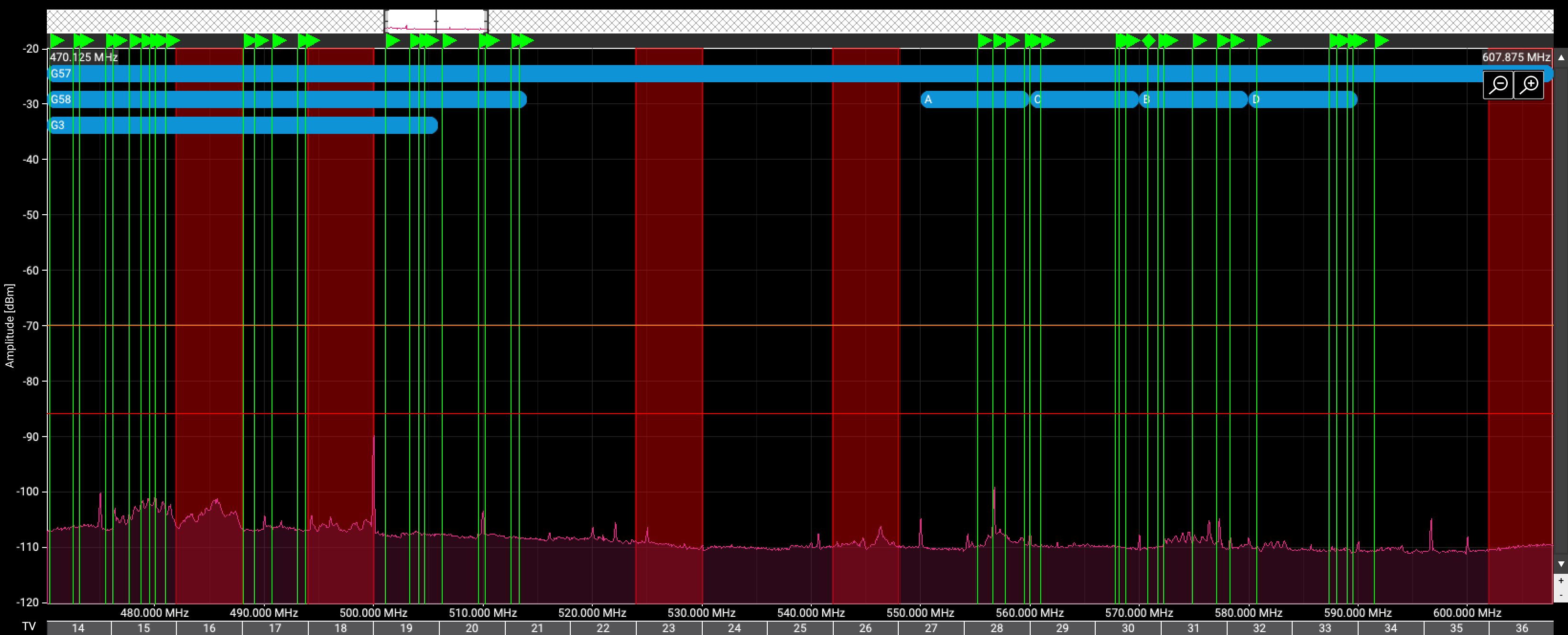Shure wireless workbench frequency plot showing coordinated wireless microphone frequencies over unique bands